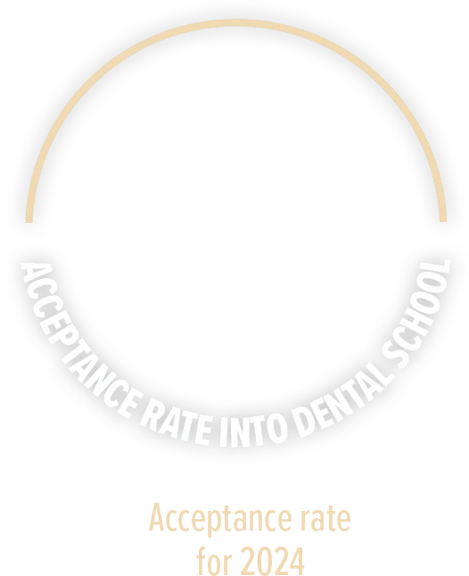 Circular graphic with text reading “100% Acceptance Rate Into Dental School” and “Acceptance rate for 2024,” with an empty center.