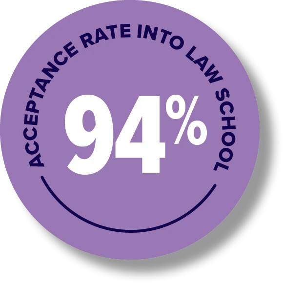 94% acceptance rate into law school.