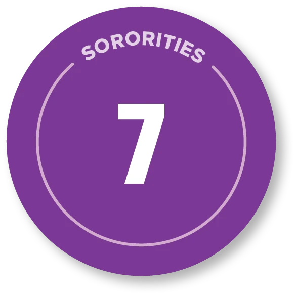 7 sororities.